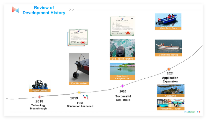 SMART ELECTRIC BOAT SYSTEM